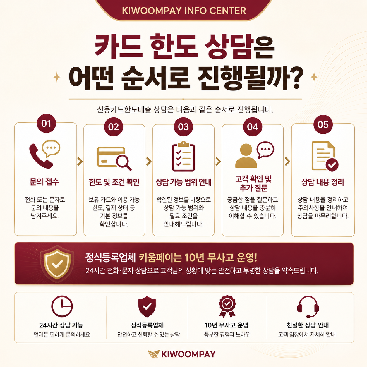 신용카드한도대출 카드 한도 상담 진행 순서 키움페이 정보센터